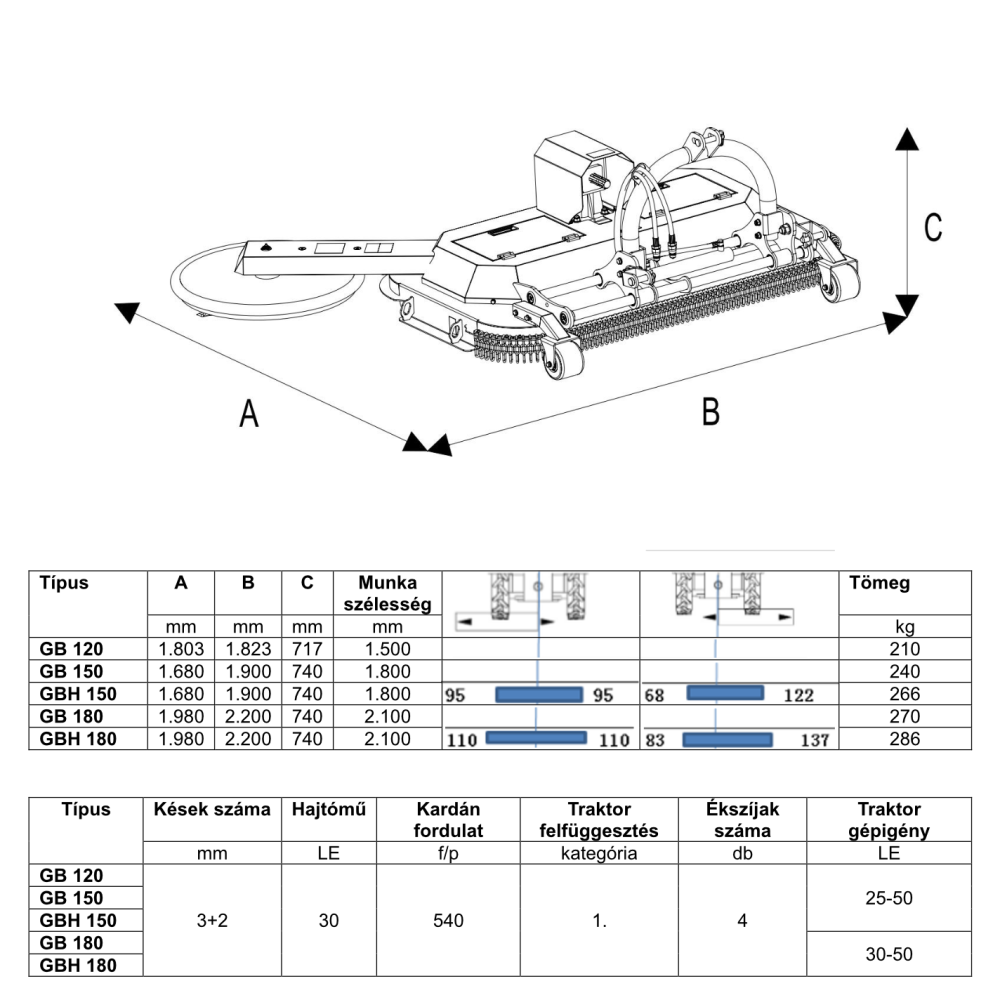 GEO&nbsp;GB 180&nbsp;fűnyíró adapter sorközművelő tárcsával&nbsp;-&nbsp;Starex Pro Kft.